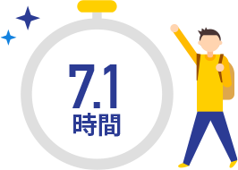 7.1時間
