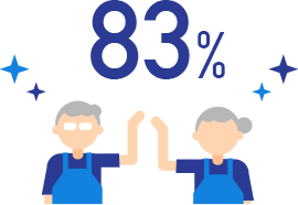 83%