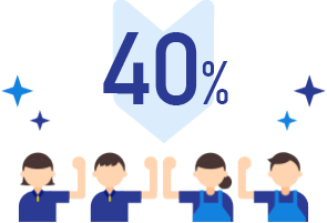 40%