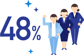 48%
