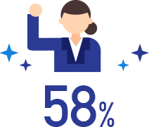 58%